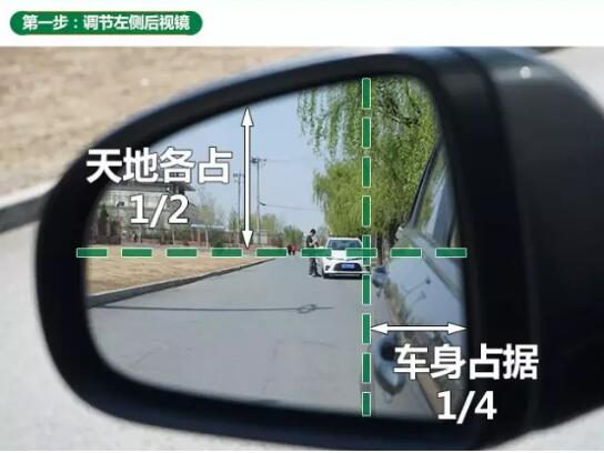后視鏡實(shí)用技巧：告訴你，這個(gè)角度安全！你知道怎么調(diào)節(jié)汽車后視鏡嗎？